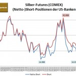 CFTC Banken Silber Futures Mai 2014