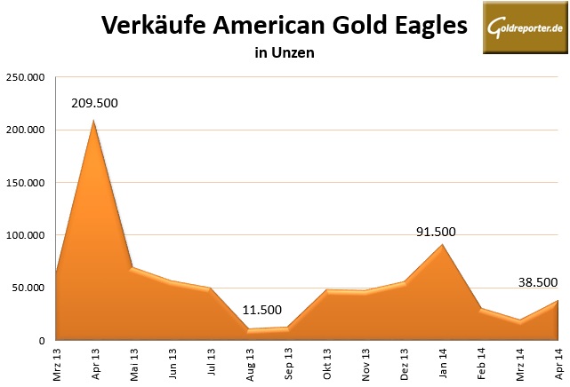 Gold Eagles 04-2014
