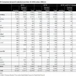 Goldnachfrage Länder Q1 2014
