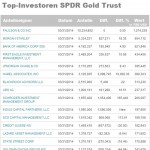 SPDR Q1 2014 Owner 2