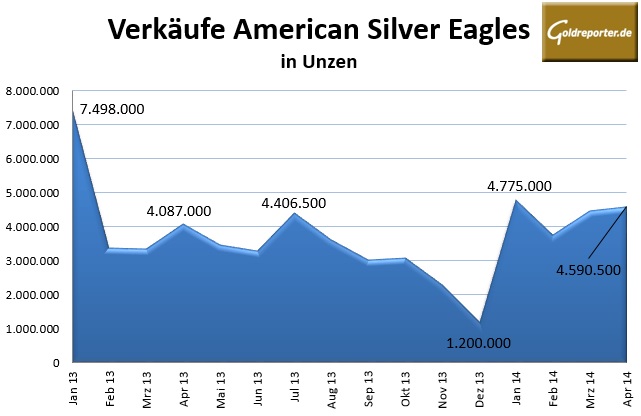 Silver Eagles 04-2014