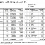 Swiss Gold exports imports april 2014