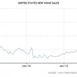 USA Verkäufe neuer Häuser