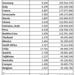 Schweiz Goldimporte 06-2014