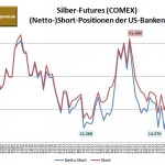 CFTC Banken Silber 09-2014
