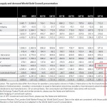 Gold Demand Q1Q2 2014