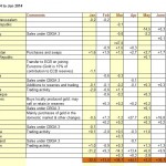 Goldnacfrage Zentralbanken 1HJ 2014 WGC