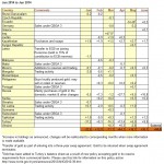 Zentralbankgoldverkäufe 1HJ 2014