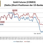 CFTC Banken Gold 09-2014