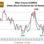CFTC Banken Silber 09-2014