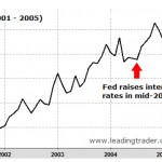 Goldpreis Zinserhoehung
