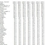 Halter US-Staatsanleihen Jan Juli 2014