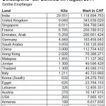 Schweiz Gold 08-2014a