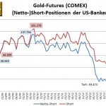 CFTC Banken Gold 10-2014