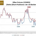 CFTC Banken Silber 07.10.14