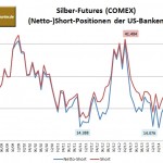 CFTC Banken Silber 10-2014