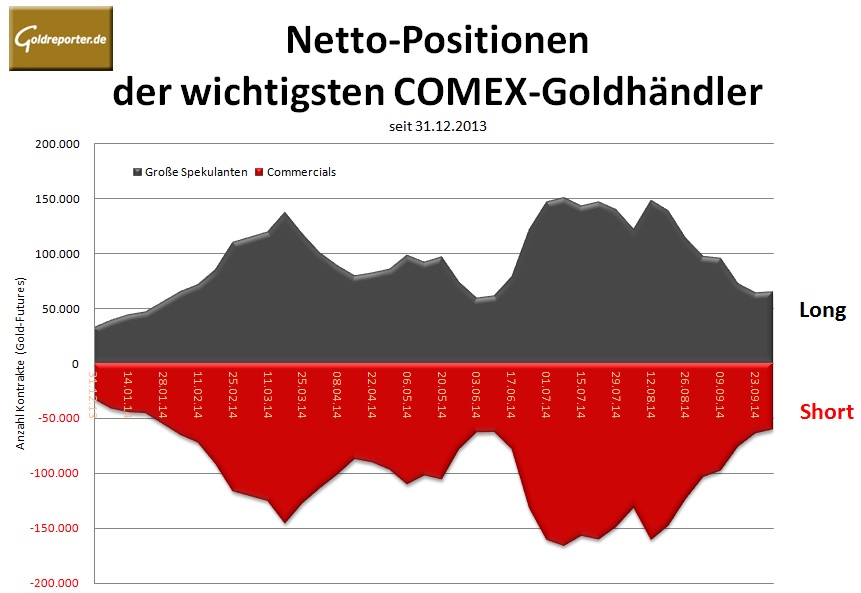 CFTC CoT 30.09.14