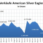 American Silver Eagles 11-2014