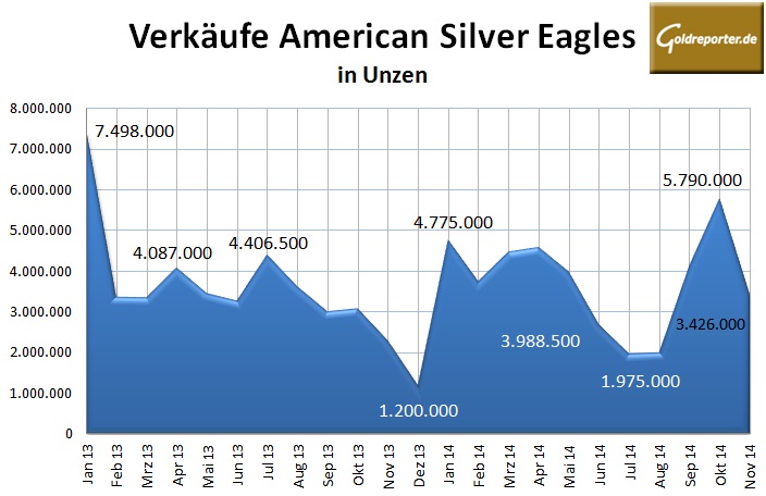 American Silver Eagles 11-2014