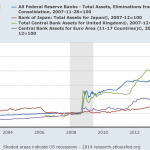 Total-Assets-FED-ECB-BoJ-BoE
