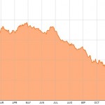 Bloomberg Commodity Index