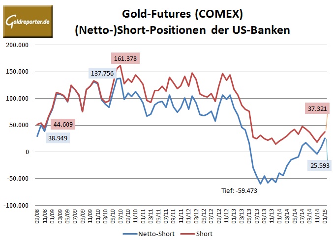BankParti-Gold-01-2015
