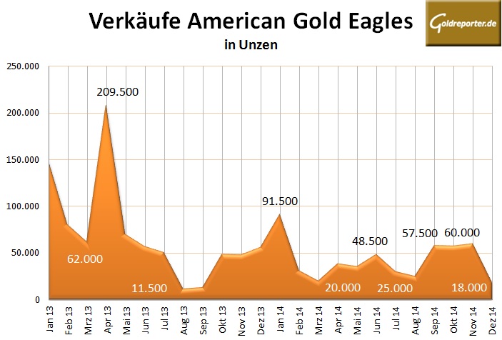 US Mint 12-2014