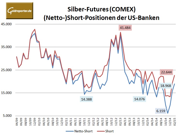 BankPartiSilber-02-2015