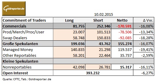 CoT 10.02.15 tab