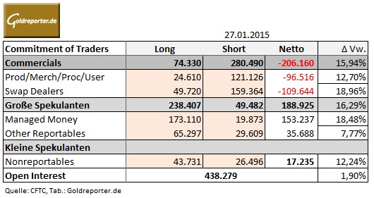 CoT 27.01.2015 Tab