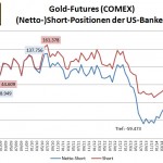 CFTC Bank 03-2015-Gold