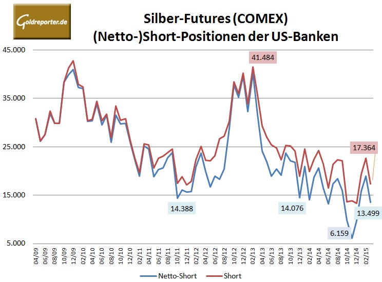 CFTC Bank 03-2015-Silber