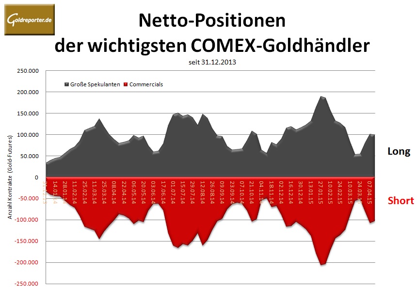 CoT-14.04.15 gra