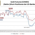Bank Parti Gold 05-2015