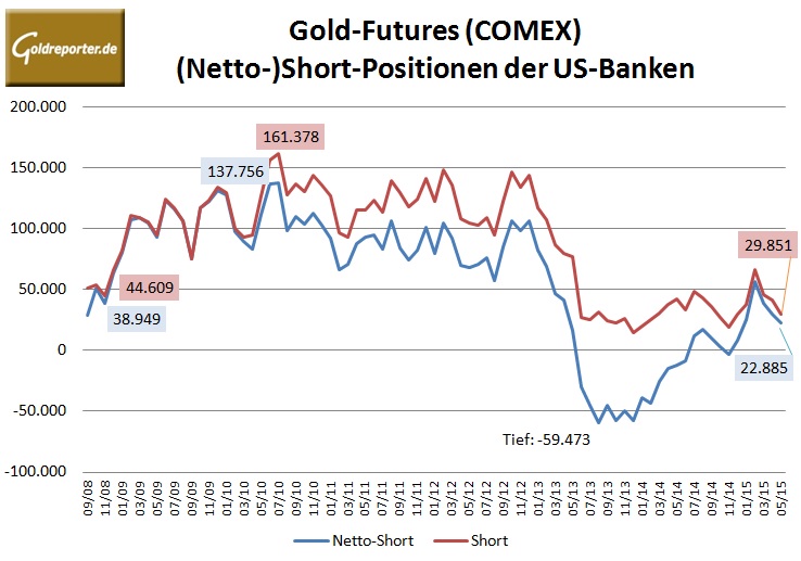 Bank Parti Gold 05-2015