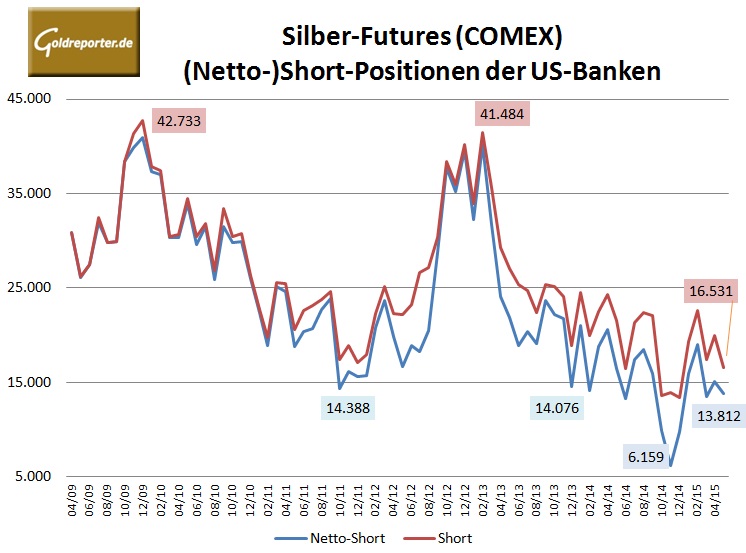 Bank Parti Silber 05-2015