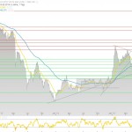 Euro-Goldchart 19.05.15