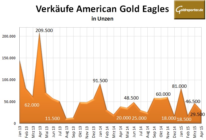 Gold Eagles 04-2015