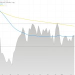 Goldpreis Dollar 13.05.15