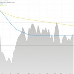Goldpreis Dollar 13.05.15