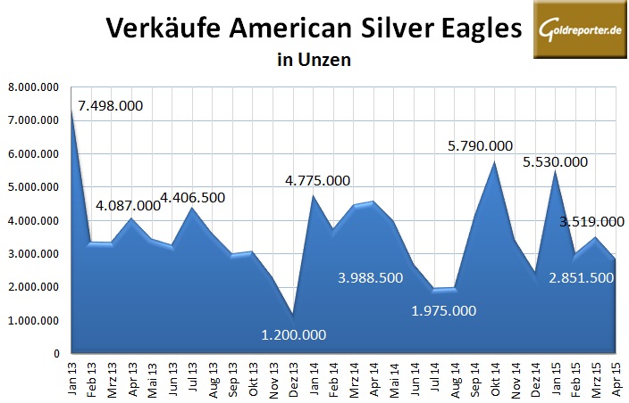 Silber Eagles 04-2015