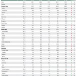 Weltweite Goldnachfrage nach Ländern