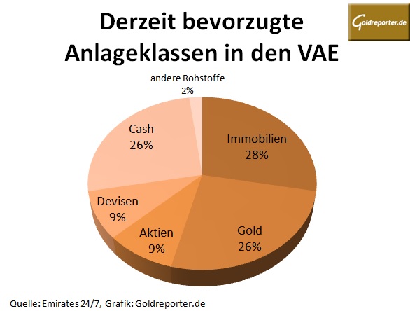 VAE Investments 06-2015