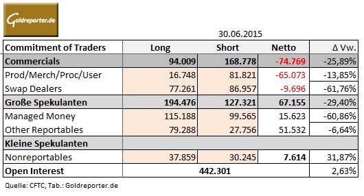 CoT 30.06.15 Tab