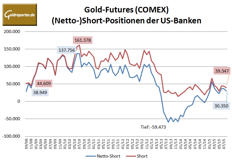 BankParti Gold 08-2015