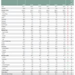 Goldnachfrage Q2 2015 Laender