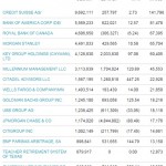 SLV Groesste Anteilseigner