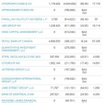 SLV Groesste Verkaufer Q2 15