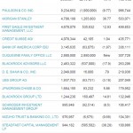 SPDR groesste Halter Q2 2015