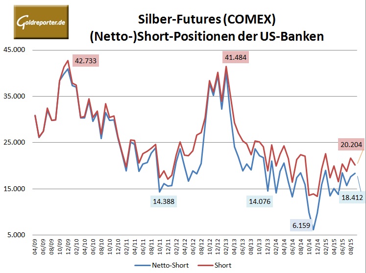 BankPartiSilber 09-2015